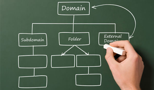 EMPRESAS DOMINIOS empresas dominios: