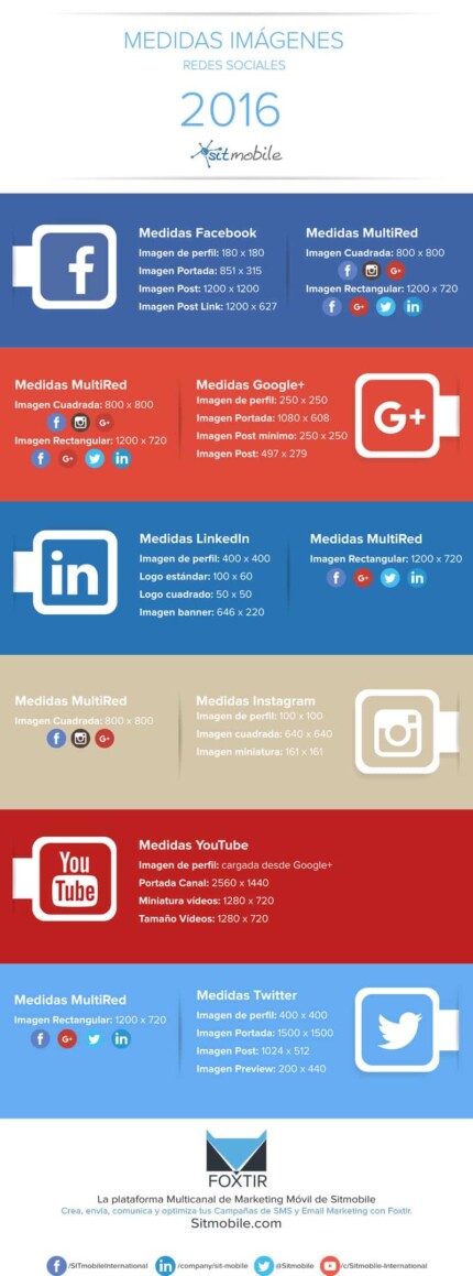 Medidas Imagenes Para Redes Sociales | medidas de las im 225 genes y v 237 deos de todas las redes sociales Medidas Imagenes Para Redes Sociales | medidas de las im 225 genes y v 237 deos de todas las redes sociales