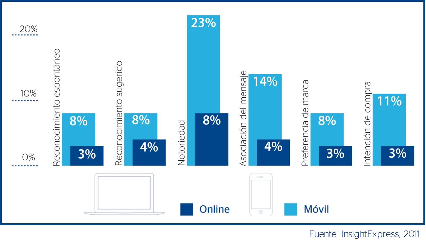 servicios wordpress marketing online seo ventajas ayuda mantenimiento wordpress