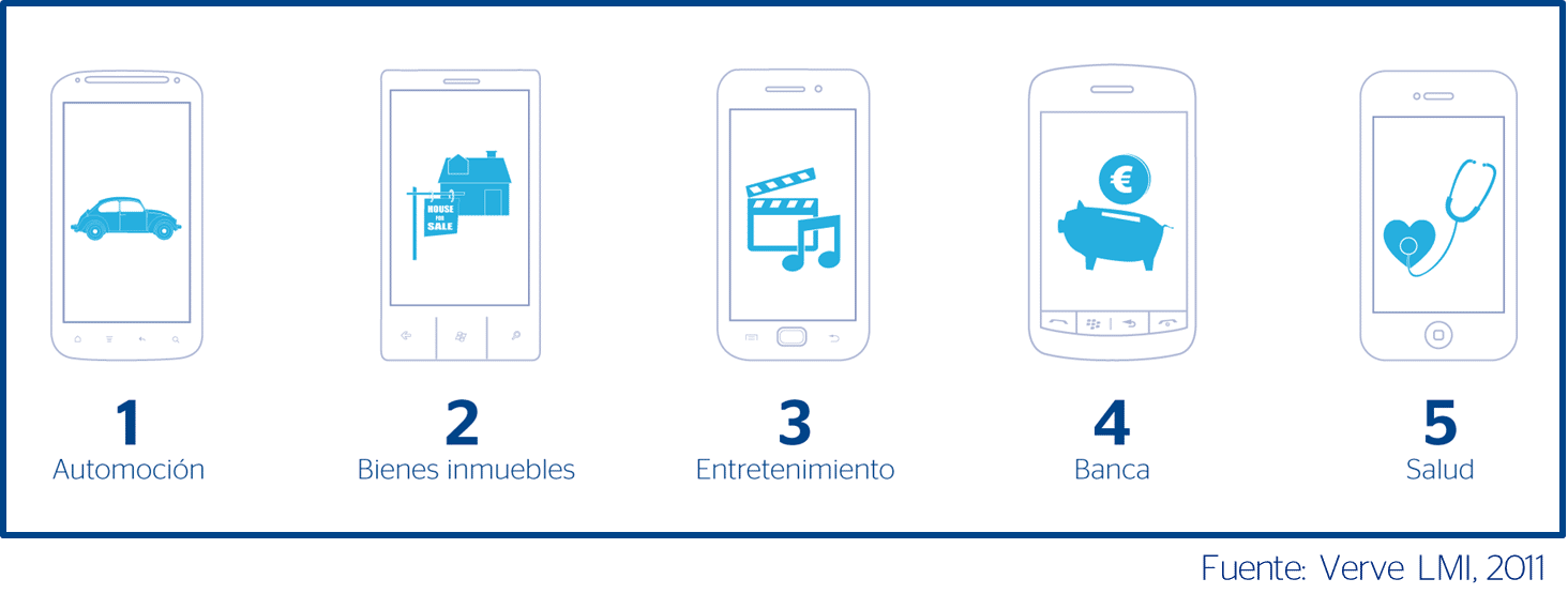 servicios wordpress marketing online seo ventajas plataforma wordpress