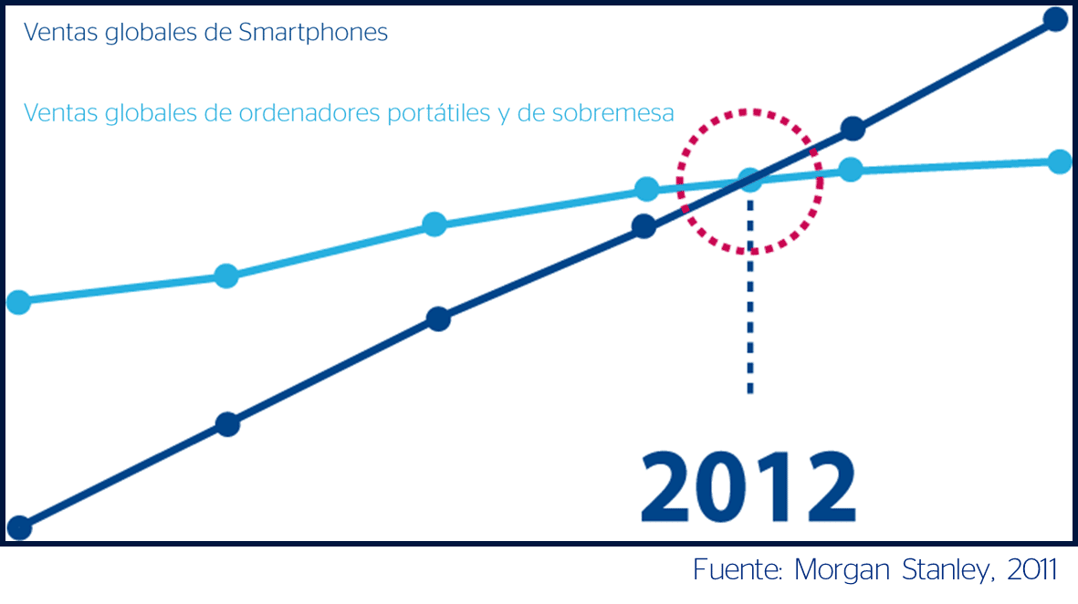 servicios wordpress marketing online seo ventajas soporte coaching personalizado