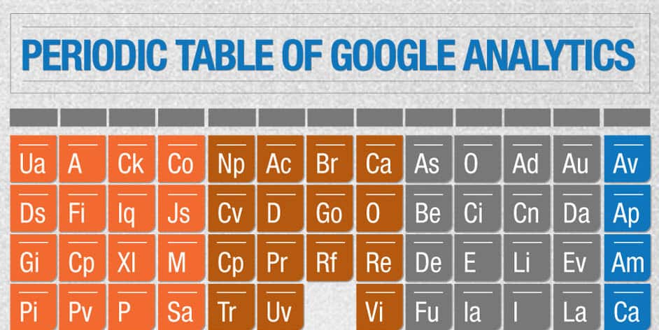 La increible tabla periódica de Google Analytics foto
