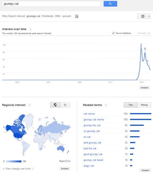 Lista de herramientas de Google: Google trends explore