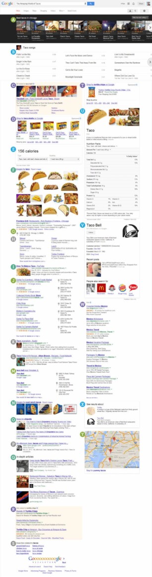 Infografía SERPs Google tipos páginas resulados busqueda