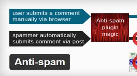 mejores plugins wordpress seguridad anti spam