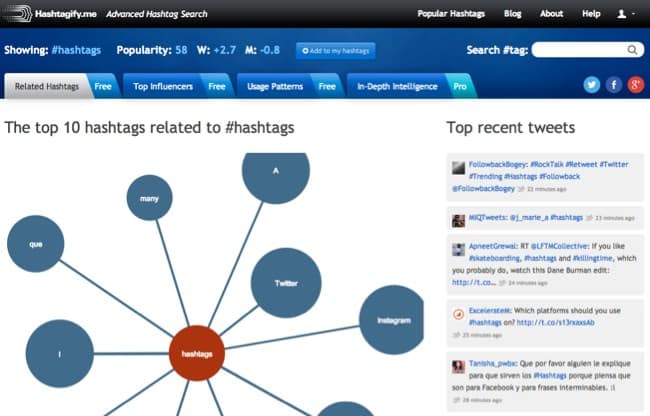 mejores herramientas encontrar analizar hashtags twitter hashtagify
