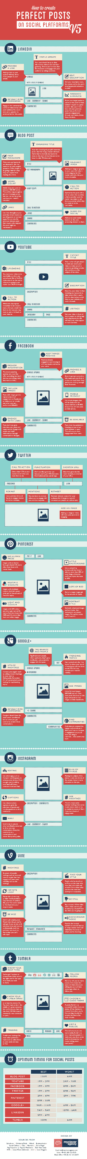 infografia como crear post perfecto plataformas sociales