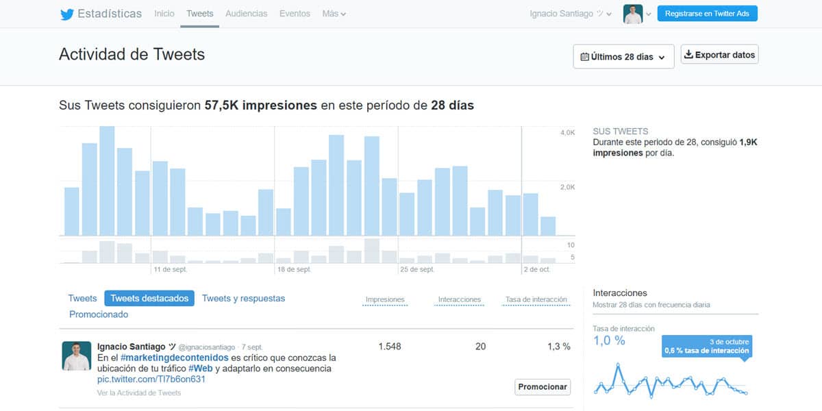 guia como conseguir seguidores en twitter trucos aumentar followers twitter analytics