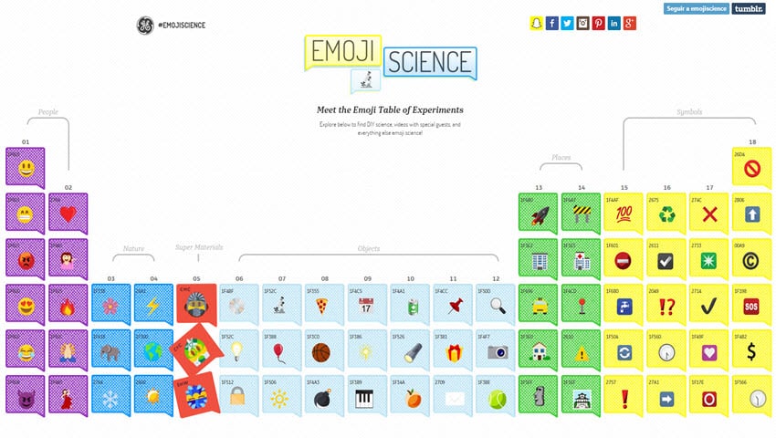 emojis emoticonos stickers ejemplos campañas marketing contenidos ge tabla periodica emoji emojiscience