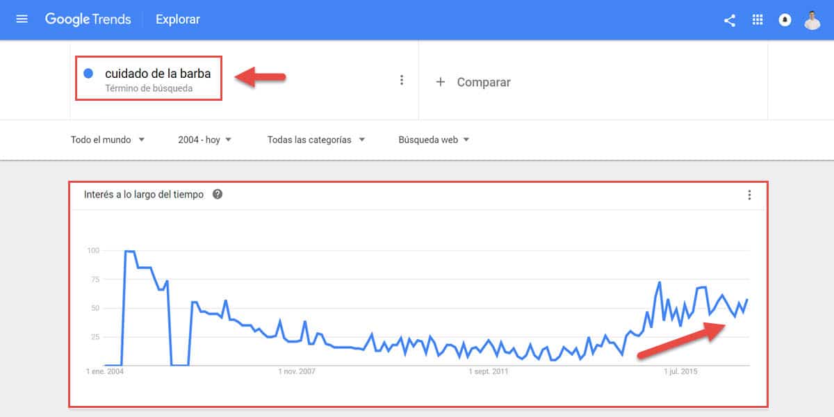 analisis nicho de mercado rentable cuidado barba hombre google trends