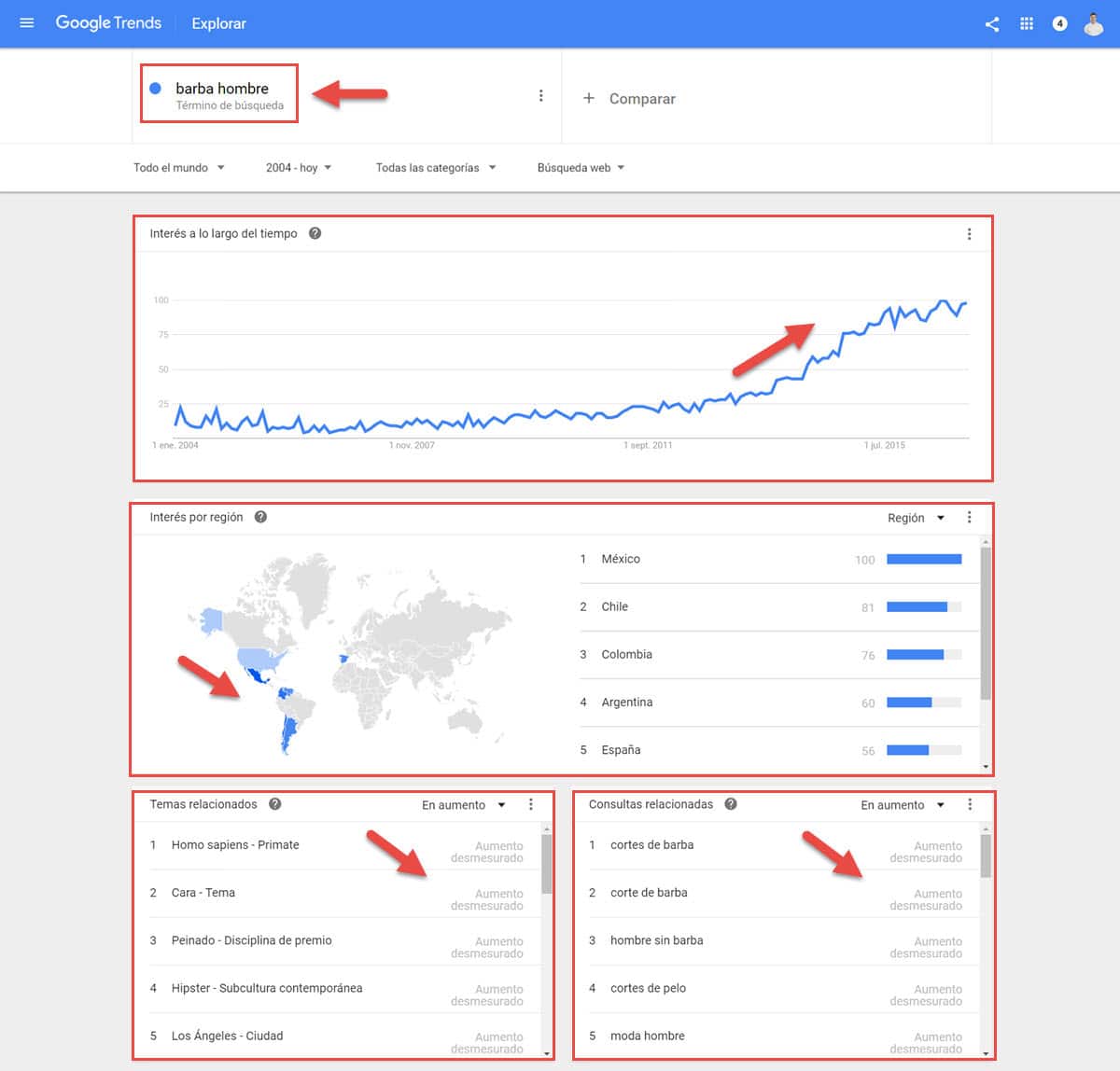 herramientas encontrar nicho de mercado rentable google trends tendencias busqueda
