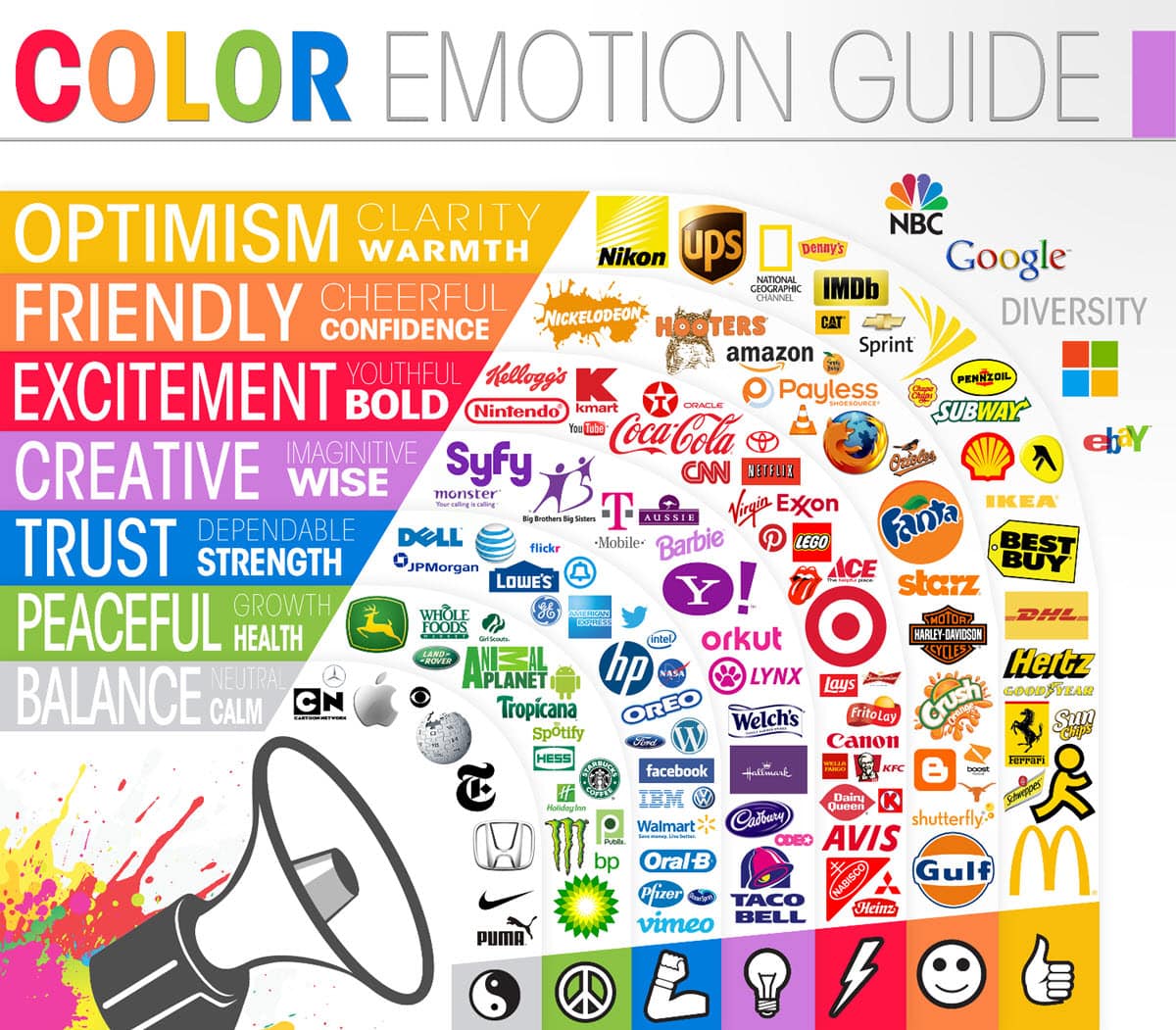 guia consejos diseño web psicologia colores guia infografia