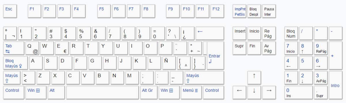 teclado qwerty latinoamericano