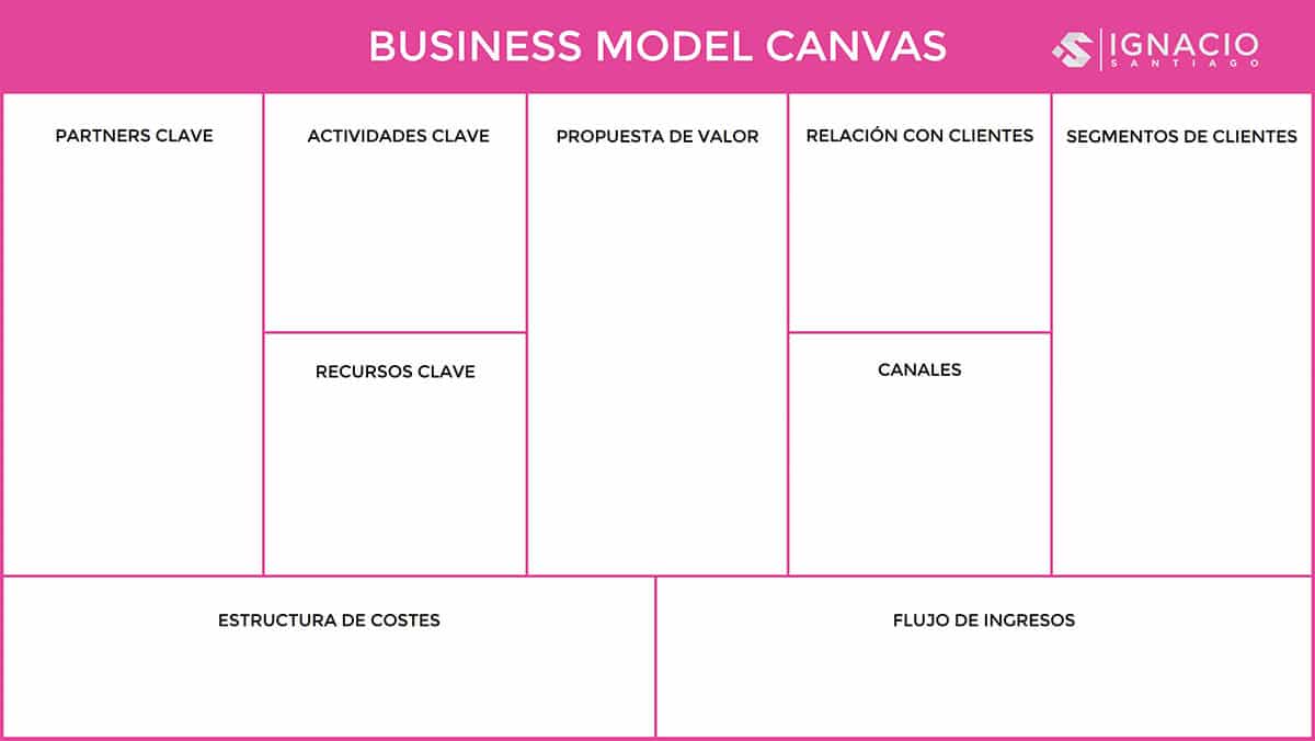 modelo de negocio canvas plantilla ejemplo