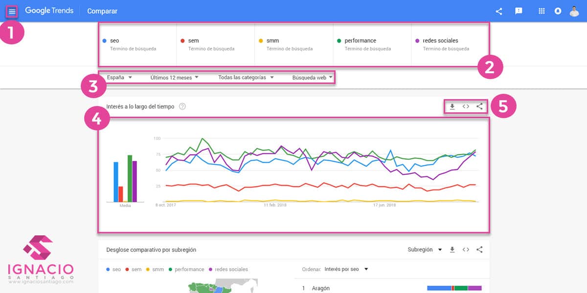 google trends tendencias busqueda google interes tiempo tutorial