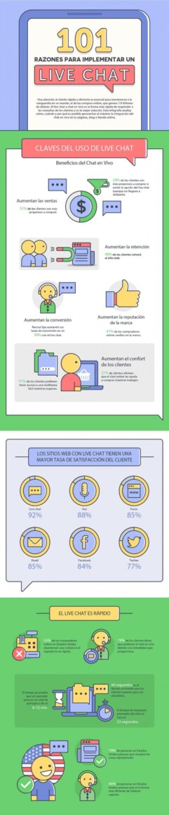 infografia live chat en vivo online web razones implementar chatting infografia live chat en vivo online web razones implementar chatting