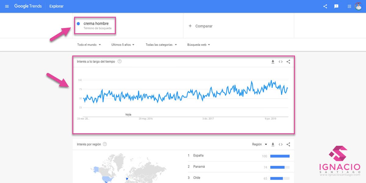 guia como hacer keyword research google trends tendencias busqueda google
