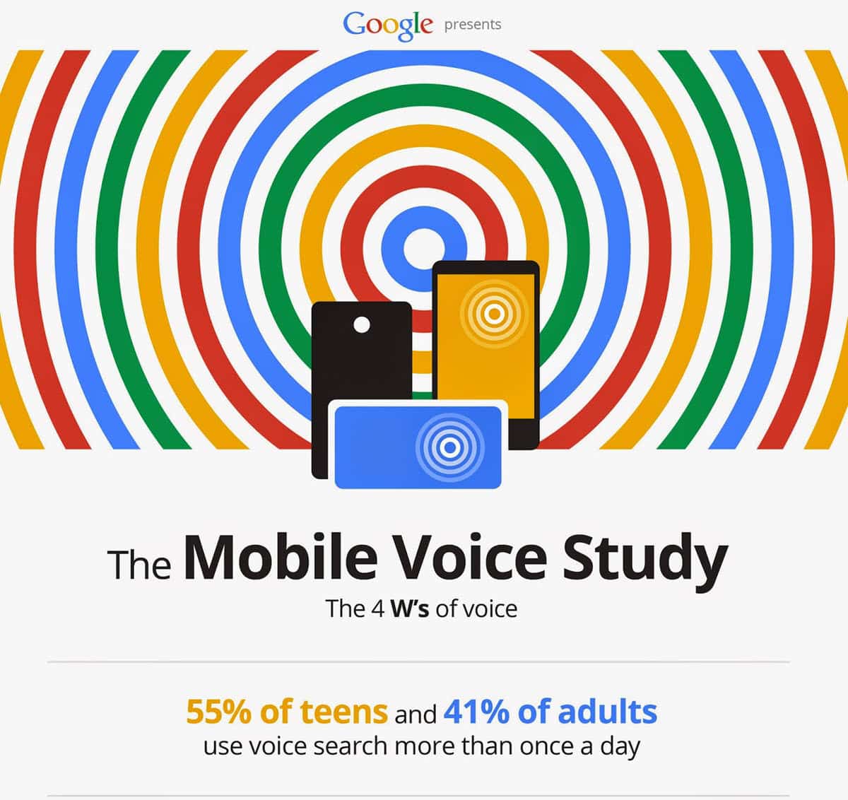 estudio busqueda por voz google